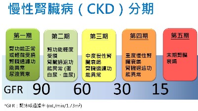 慢性腎臟病有哪些癥狀？